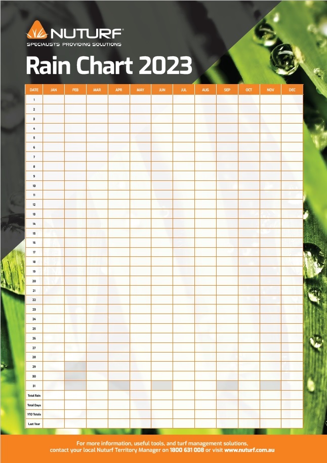 Rain Chart 2023 