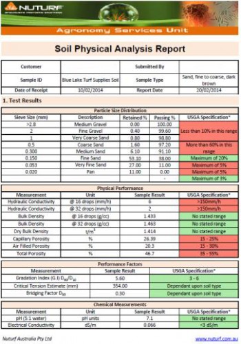 USGA Physical Analysis - Nuturf